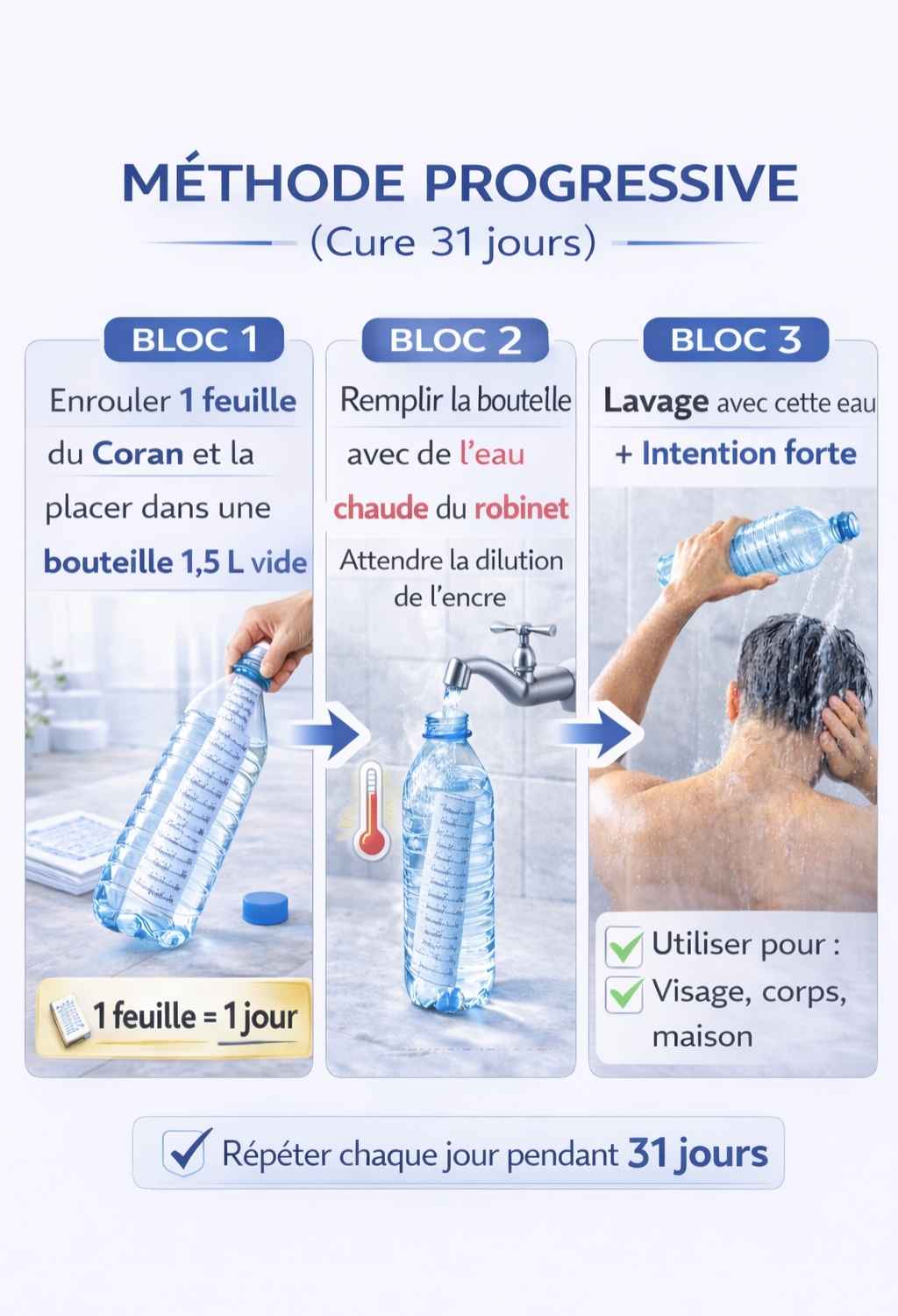 Méthode progressive – Cure 31 jours – Feuilles coranisées Coran complet