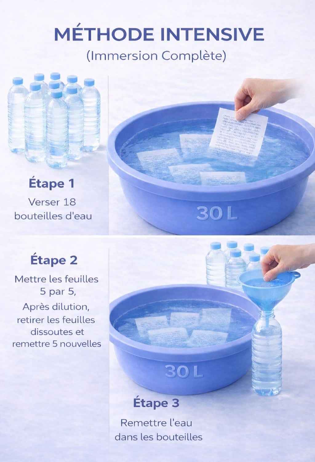 Méthode intensive – Feuilles coranisées Coran complet