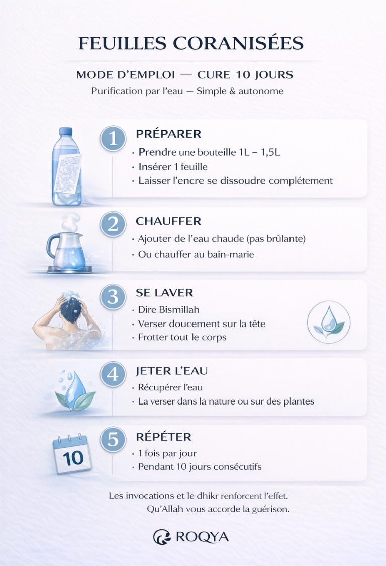 feuillme coranisee roqya explication feuille-coranisee-roqya